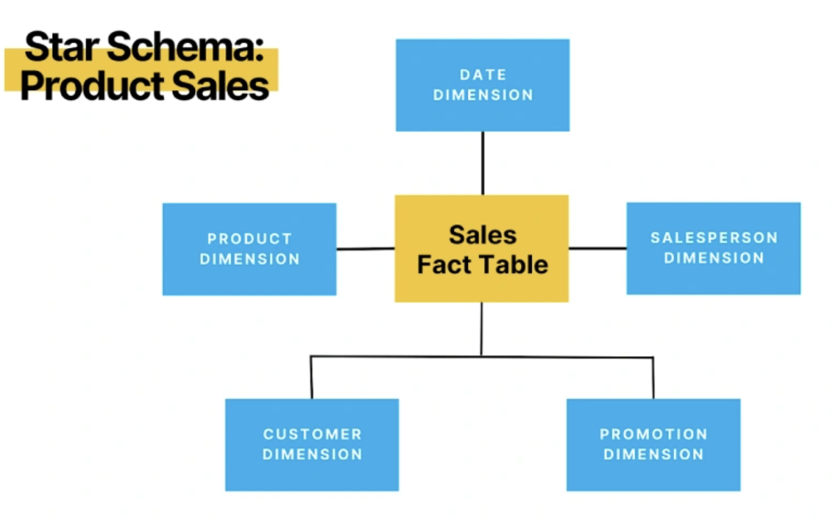 Star Schema Diagram